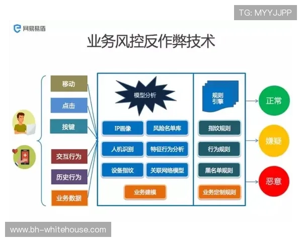 开云真人在哪里可以进行安全的注册和登录，确保玩家个人信息的安全与隐私保护